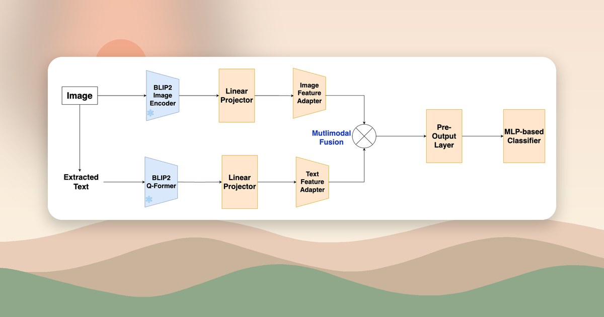 Figure from the paper: the MemeBLIP2 framework