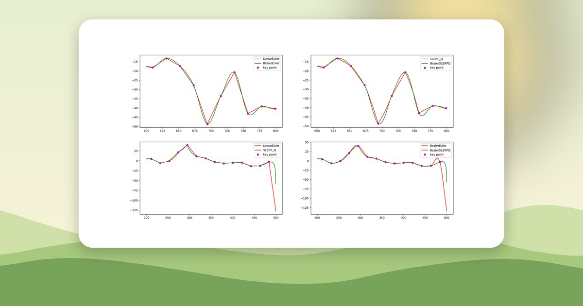 Plots comparing interpolated and original joint angles